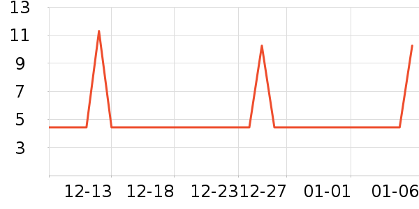 ���μ�����ʷ�۸�