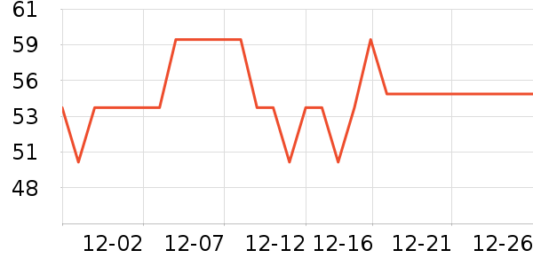 �ص��������ʷ�۸�