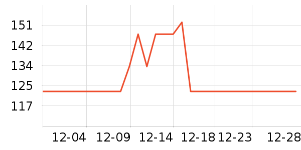 �ʺ����̺��ʷ�۸�