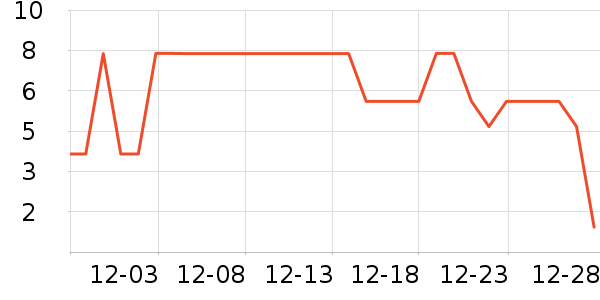 ����Ʒ���ѹ�������ʷ�۸�