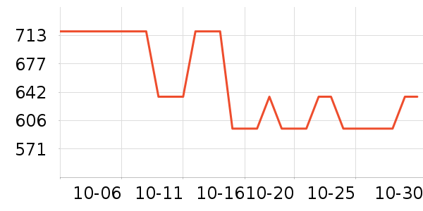 �����ʷ�۸�