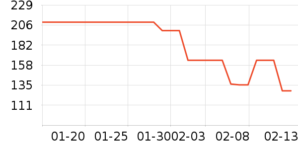 ��ɯŮʽ��������ʷ�۸�