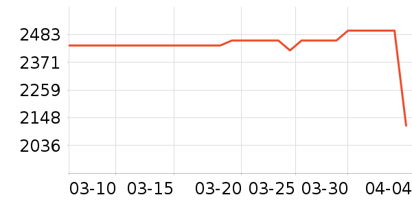 �ƾ���������������ʷ�۸�