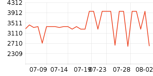 ����������ʷ�۸�