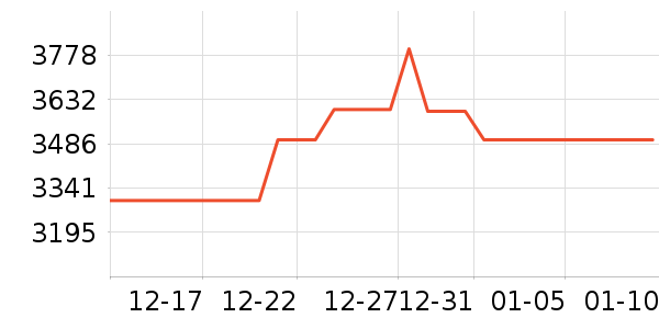 ����������ʷ�۸�