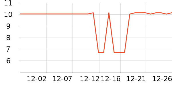 ����Ʒ�Ƴ�����ʷ�۸�