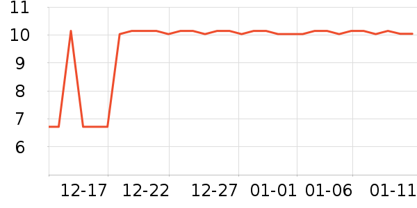 ����Ʒ�Ƴ�����ʷ�۸�