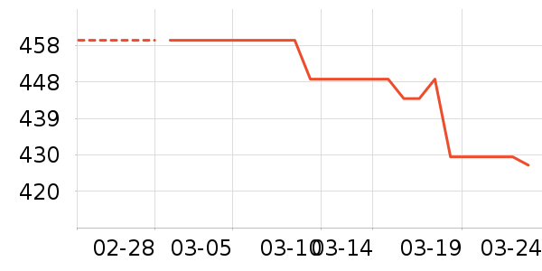 ��˹�����ڴ�����ʷ�۸�