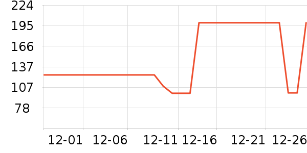 ���������˶�����/��ͷ����ʷ�۸�