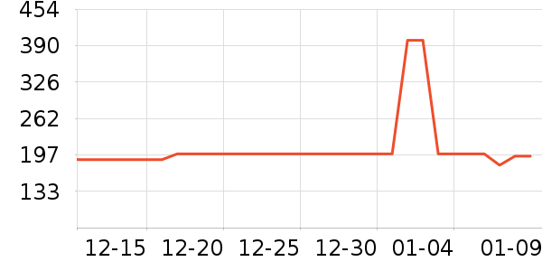 ��������������ʷ�۸�