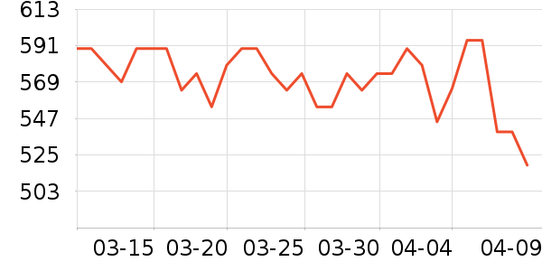 ���������в�Ӫ����ʷ�۸�