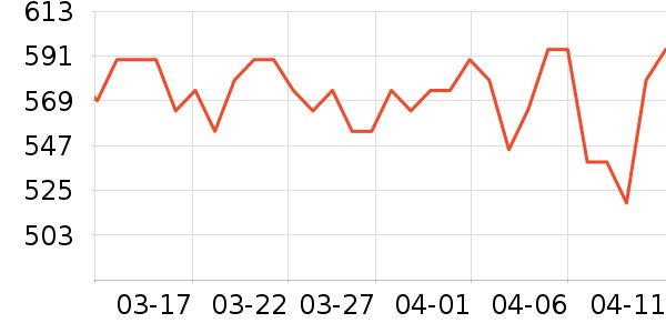 ���������в�Ӫ����ʷ�۸�