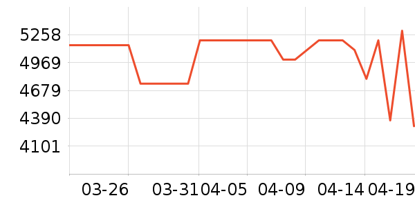 vivo�ֻ���ʷ�۸�