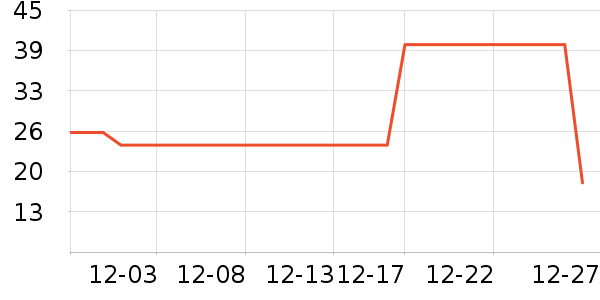 Fiton Ton��ů������ʷ�۸�