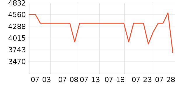 OPPO�ֻ���ʷ�۸�