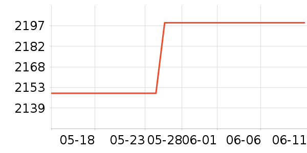 ƻ�������ֱ���ʷ�۸�