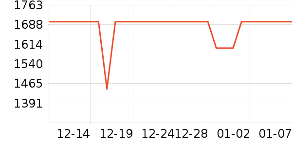 ƻ�������ֱ���ʷ�۸�