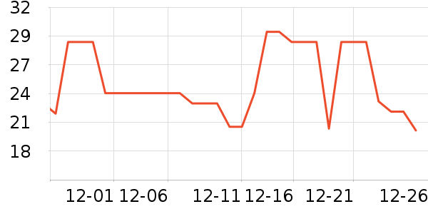 ����������ʷ�۸�