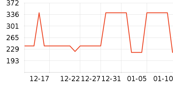 �����˶�װ��ʷ�۸�