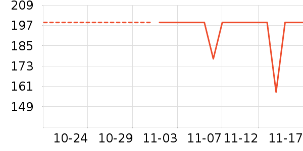 �׼���ʷ�۸�