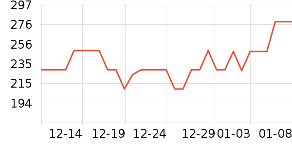 ����������CC/BB˪��ʷ�۸�