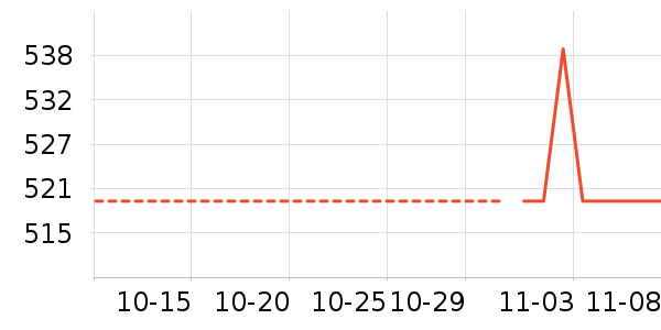 Ұ������ʷ�۸�