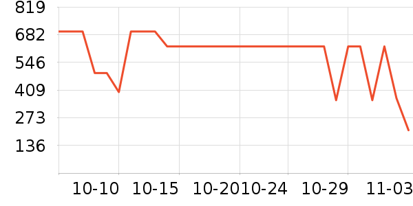 ������ѥ��ʷ�۸�