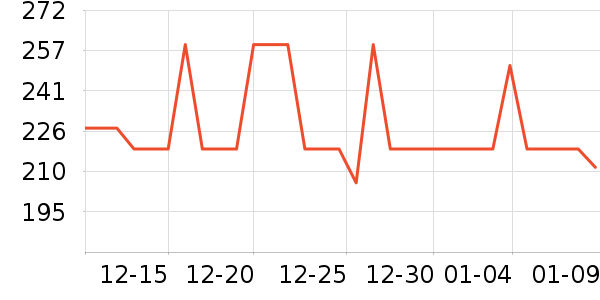 ɼɼ������ʷ�۸�