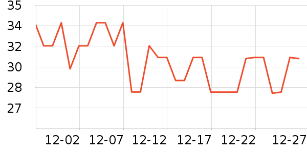 ONEFULLƤ�߻�����ʷ�۸�