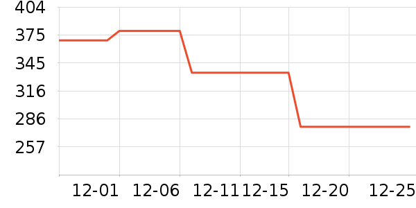 ��ڰ���/��������ʷ�۸�