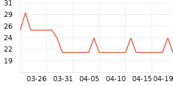 ���µ��/�������ʷ�۸�