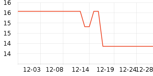 ����ɭ������Ʒ��ʷ�۸�