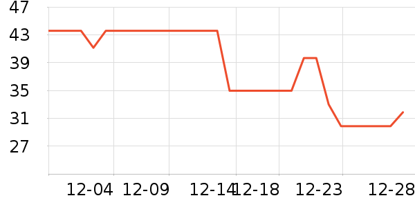 GENIOLAMODE���п���ʷ�۸�