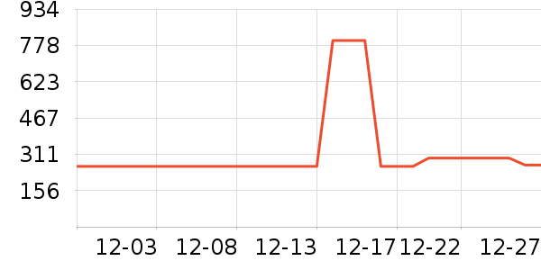 361���˶�Ь��ʷ�۸�