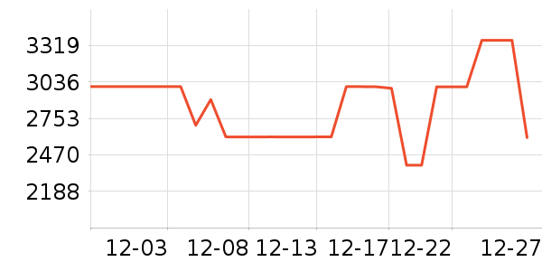 ����ϴ�»���ʷ�۸�