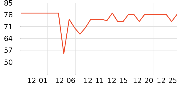 Timeless����Ӫ��������ʷ�۸�