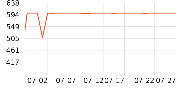 ����ϴ�»���ʷ�۸�