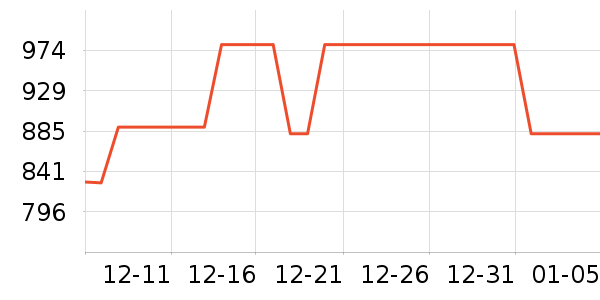 WAHL��������ʷ�۸�