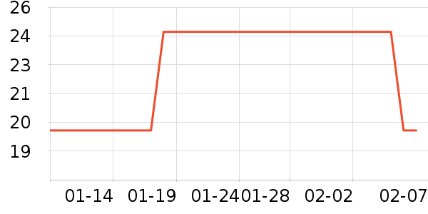 �����٤�����ʷ�۸�