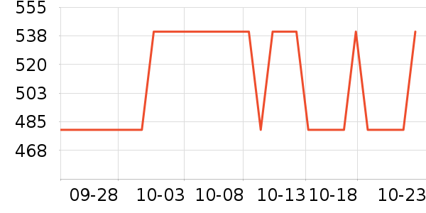 UORRISե֭����ʷ�۸�