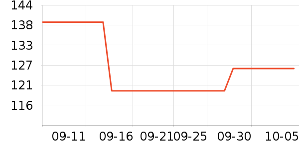 �����˶�����/��ͷ����ʷ�۸�