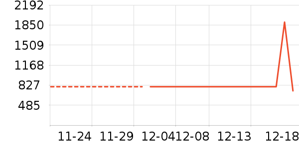 ��ҫ��ͨ�ֻ���ʷ�۸�