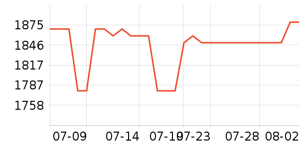 AMDCPU��ʷ�۸�