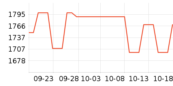 AMDCPU��ʷ�۸�
