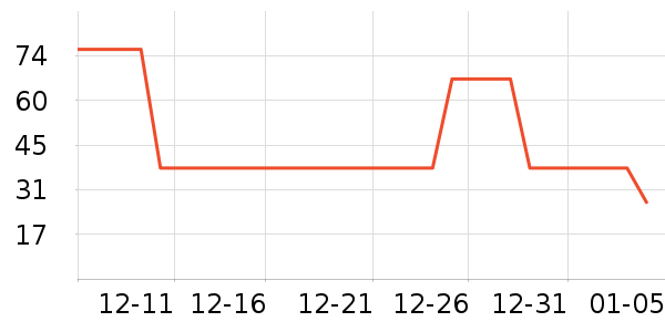 ��ʿ�ȫ������ʷ�۸�