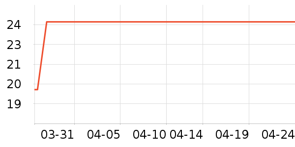 ����˪/ױǰ����ʷ�۸�