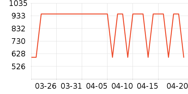 ����������Ů����ʷ�۸�