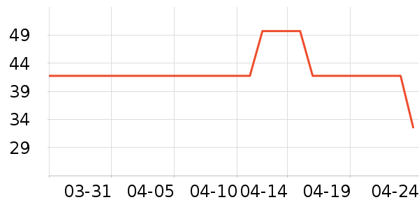 �Ͷ�������/˿����ʷ�۸�