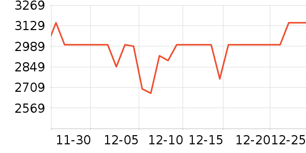 ��ҫ�ʼǱ�������ʷ�۸�