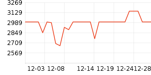 ��ҫ�ʼǱ�������ʷ�۸�